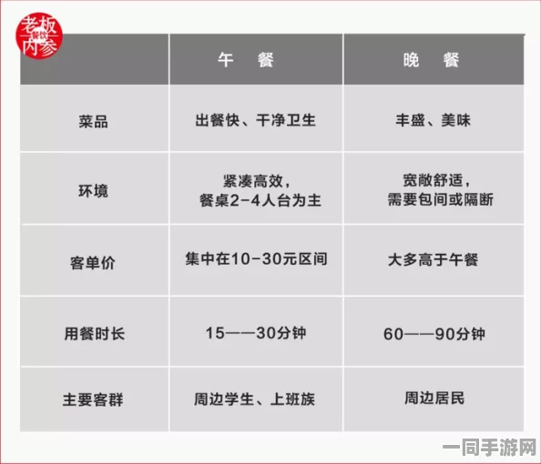 快餐300预算如何高效利用:都市职场人士必备快速点餐技巧揭秘—在300元范围内提升你的时间管理能力