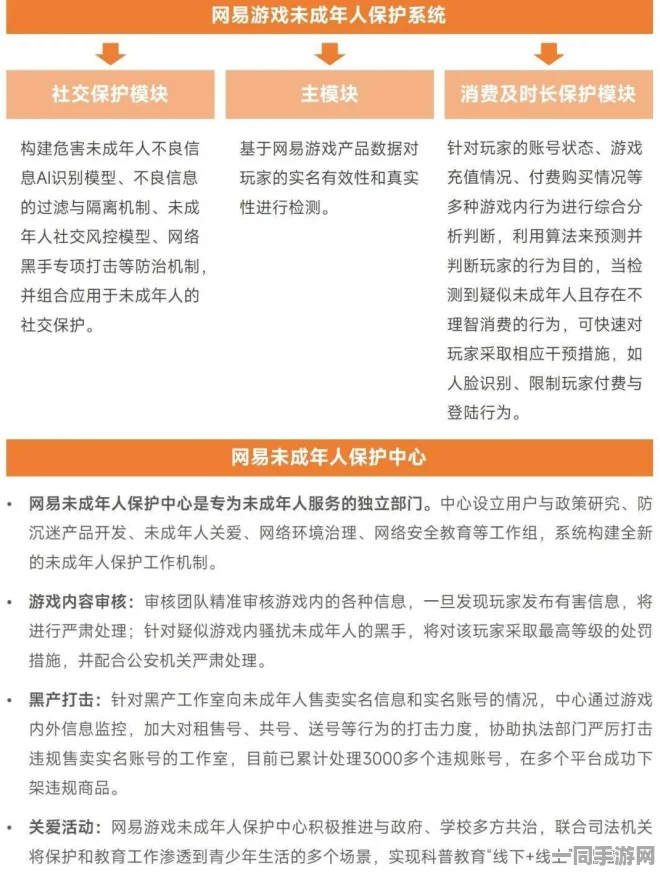 深圳互联网法院披露:飞机大战付费转化率低处理方案(ECC加密-1580bit)涉诉用户55万 2025暑期未成年人游
