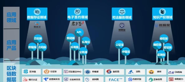 【广州互联网法院】外挂封禁事件:268205名用户采用区块链存证维权