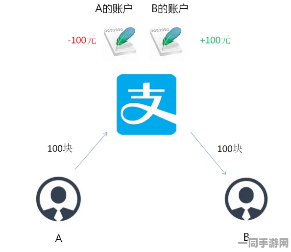 通过QQ平台上服务人到付款的背后真相揭秘：揭示社交网络服务交易暗藏的灰色产业链