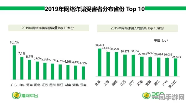 原神虚拟物品维权调查实录：利用AIGC反作弊技术实现NFT所有权链上的精准验证及漏洞复现流程（2025暑期未成年人游戏防沉迷对策分析）