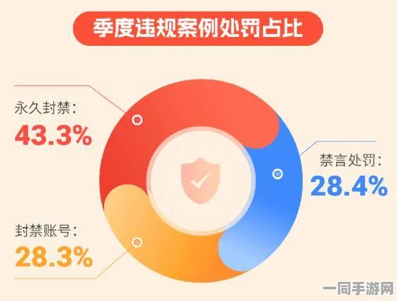 附近有爱正规吗，解析社交服务合规性与用户权益保障