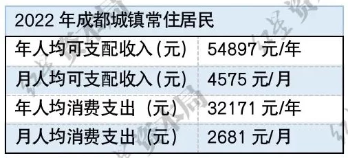 超400元仅用3小时享受快餐服务的背后秘密：都市时间消费新模式下的隐秘账本分析