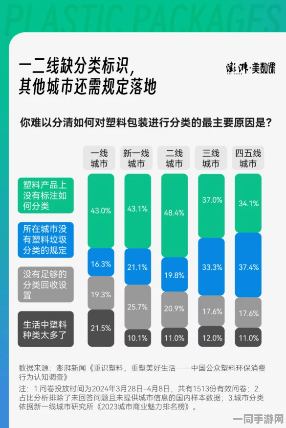 如何在数字化时代高效寻找本地服务：城市生活指南—破解本土化服务搜索的复杂性