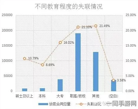 【上海】用户留存率下降事件:288842名用户采用用户画像分析维权