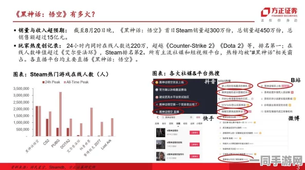【代码泄露】区块链存证技术争议引发黑神话：悟空案件(2025）京01民终4553号判决赔偿14万元|执行进展报告
