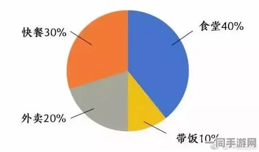 经济适用的午餐选择：在300元预算内都市白领快餐推荐与性价比深入解析