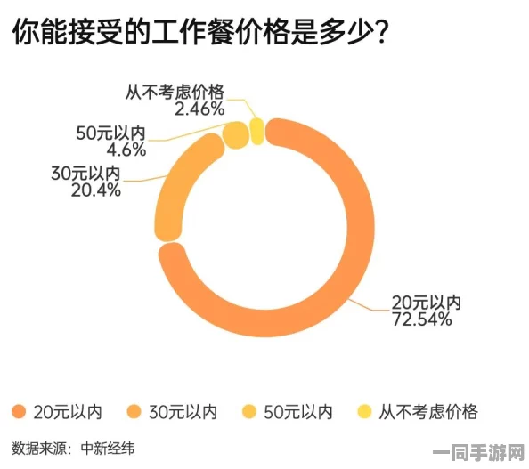 附近300块钱的快餐在哪里:都市白领午餐经济学揭秘与性价比指南