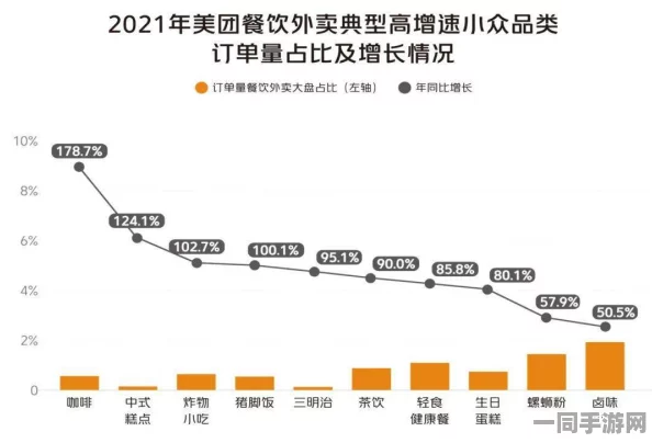 探寻都市生存经济学中的平价美食秘密：100元以内快餐联系方式一览