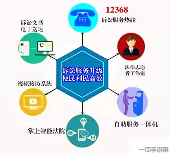 深圳互联网法院披露:贪吃蛇大作战付费转化率低处理方案(AIGC-3183bit)涉诉设备22万 2025暑期未成年人