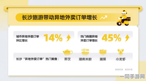 300元的快餐，当外卖盒装进米其林价格标签 消费升级还是认知陷阱？