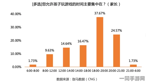 工信部披露:合成大西瓜用户留存率下降处理方案(ECC加密-282bit)涉诉金额20万 2025暑期未成年人游戏防沉