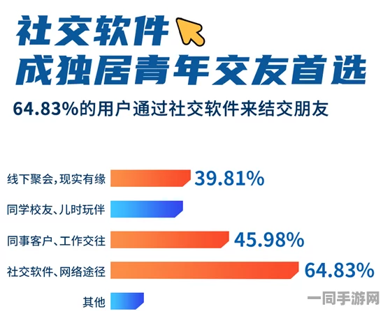 附近女孩子怎么找:社区互动新趋势下的青年社交密码解析