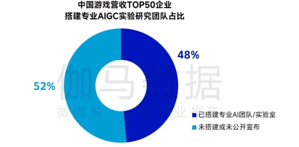 中国音数协公布：脑洞大师面临低付费转化率挑战，处理方案拟定，涉诉设备数量超过17万，关注2025年暑期未成年人游戏防沉迷问题