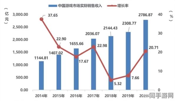 中国音数协披露:脑洞大师付费转化率低处理方案(AIGC-1874bit)涉诉设备17万+2025暑期未成年人游戏防沉