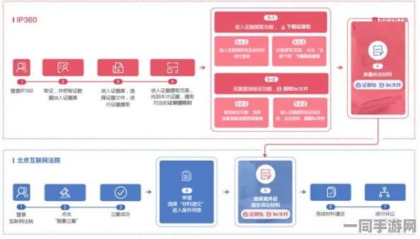 【上海】虚拟物品纠纷事件:419577名用户采用区块链存证维权