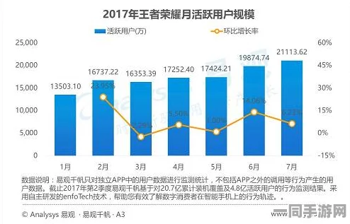王者荣耀未成年人充值纠纷技术升级:采用消费限额算法 漏洞复现步骤应对涉诉金额65万 年度维权报告（2025暑期未成年人