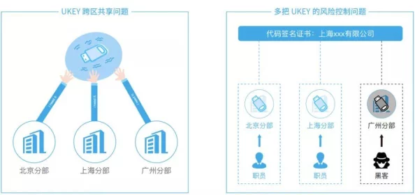 原神代码泄露技术升级:采用动态密钥轮换(RSA-4096)协议逆向分析应对涉诉设备4万+2025Q3合规性白皮书（