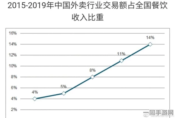 快餐外卖三小时的真相揭秘：探索外卖行业背后的效率革命与引发的争议