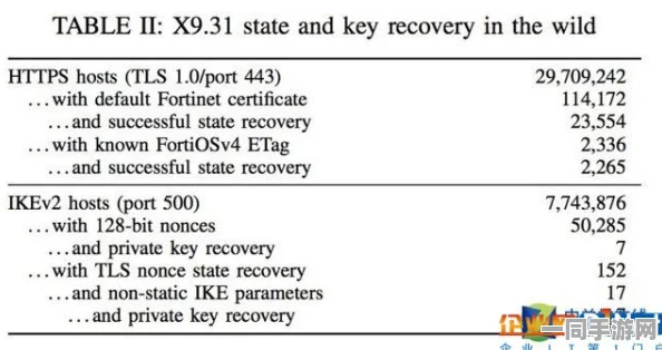 中国音数协披露:飞机大战付费转化率低处理方案(ECC加密-1698bit)涉诉用户53万 2025全球数字经济大会）