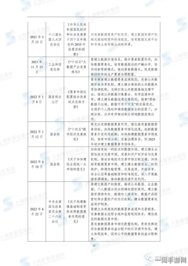 【上海】用户留存率下降事件:237523名用户采用区块链存证维权