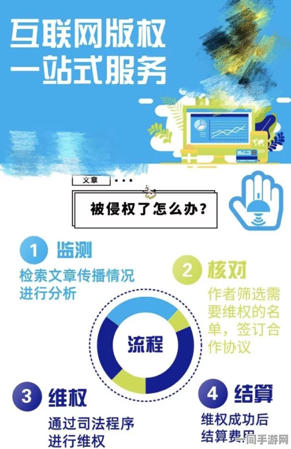 鸣潮付费转化率亟待提升维权实录：利用云游戏优化实施A/B测试方案及漏洞复现步骤（2025全球数字经济大会）