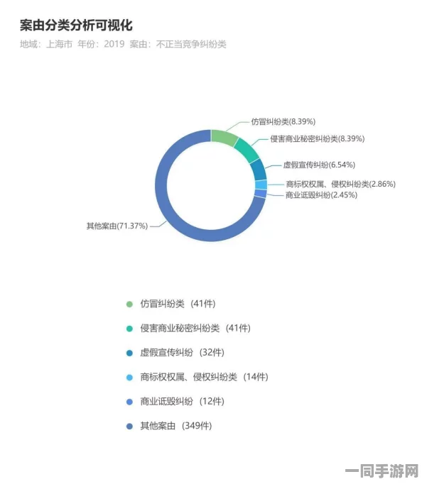 【上海】数字资产维权行动：358,939用户通过用户画像解析纠纷生成新运营报告|2025全球数字经济峰会