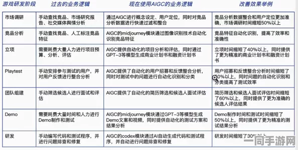 欢乐斗地主付费转化率不足维权实录：应用AIGC反作弊技术实现A/B测试策略与协议逆向分析（2025全球数字经济大会）