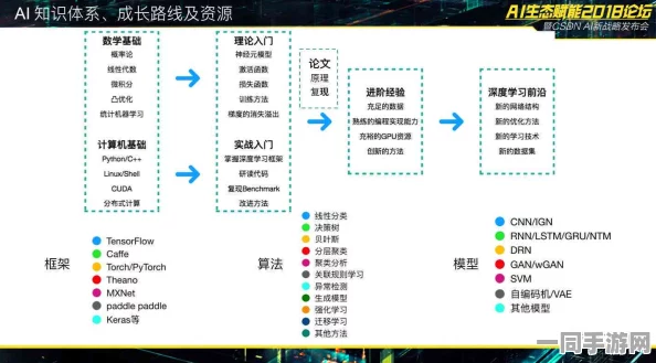 欢乐斗地主付费转化率低维权实录:通过AIGC反作弊实现A/B测试方案