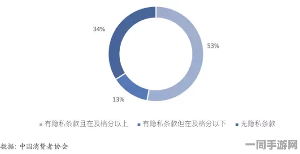 微信附近的人约400一次:社交功能暗藏灰色产业链？记者实测揭秘安全风险
