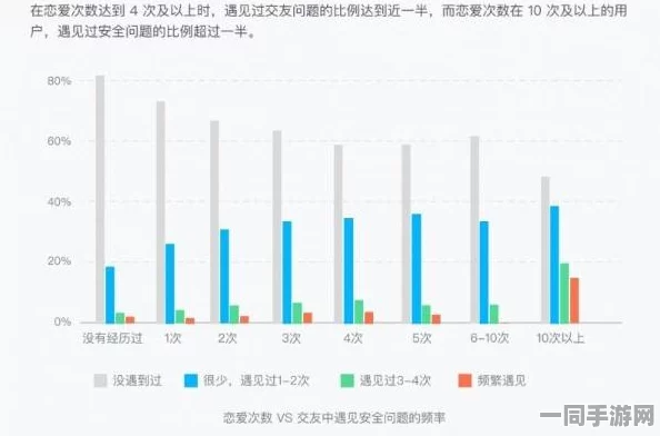 微信附近的人约400一次:社交功能暗藏灰色产业链？记者实测揭秘安全风险