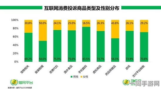 【上海】虚拟商品争议案件分析:347693名用户通过分布式投诉体系进行维权的运营报告（2025全球数字经济大会）