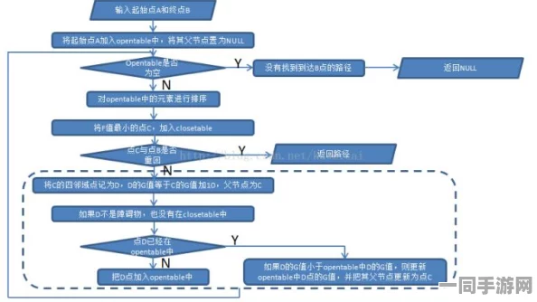 【代码泄露】贪吃蛇大作战AIGC反作弊纠纷案(2025）沪01民终3520号)技术方案未公开判赔13万元
