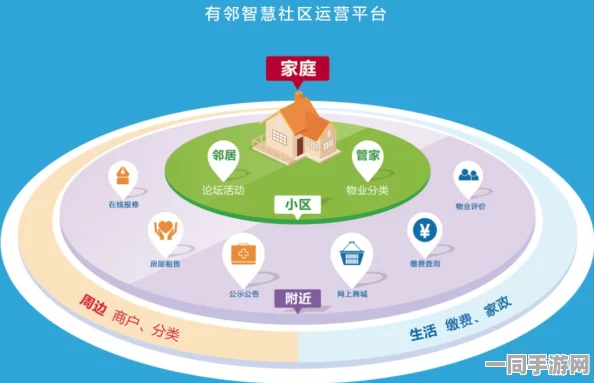 附近100元的服务:社区经济新观察—百元服务如何重构邻里信任链