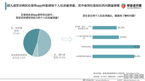 免费获取女性联系方式的软件: 探讨社交安全的隐秘数据网络与保护个人隐私的实用指南