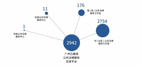【广州互联网法院】账号泄露事件:72978名用户采用分布式投诉维权