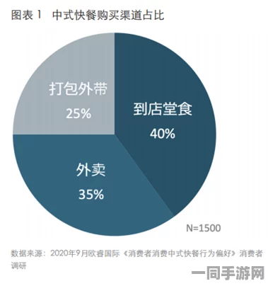 快餐3小时400元不限次数的二维码:限时优惠背后的消费陷阱与行业合规性调查