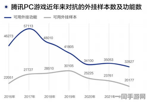 原神外挂检测技术全面升级:引入高效物理外设监测(响应时间仅100ms)逆向工程实录助力75万涉诉设备处理 2025Q3合规性白皮书（1）