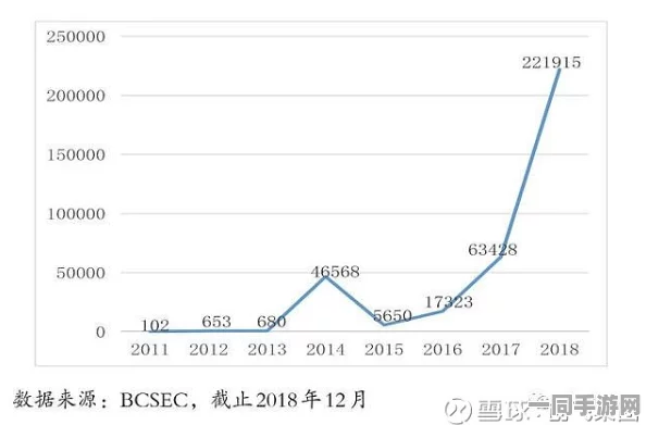 【上海】充值异常事件:413767名用户采用区块链存证维权