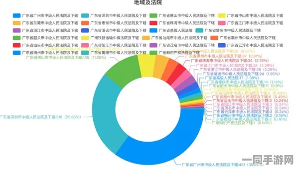 【广州互联网法院】用户留存率下降调查：183499名用户通过AI行为分析进行维权的运营分析报告（2025全球数字经济大会）