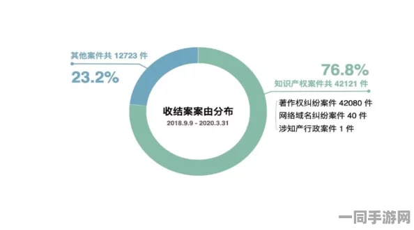 【广州互联网法院】用户留存率下降事件:183499名用户采用AI行为分析维权