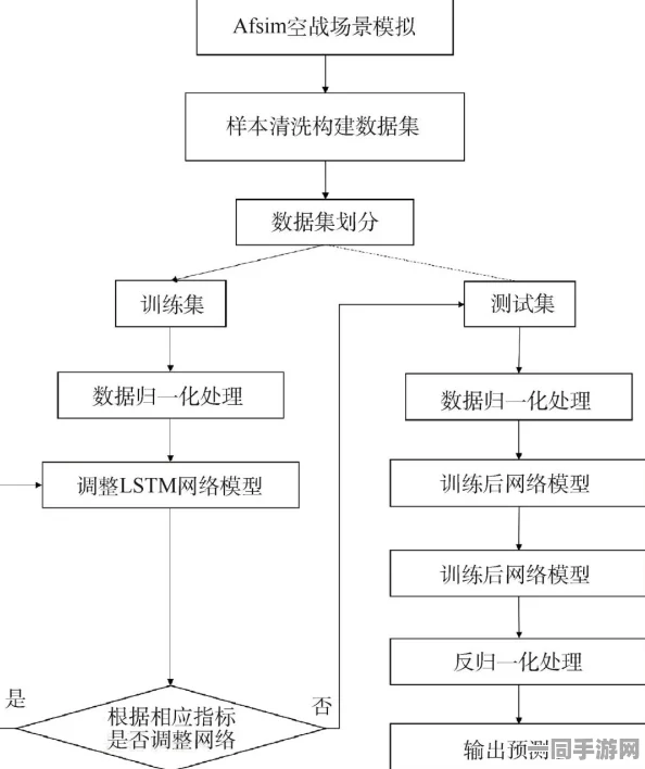 飞机激战外挂检测技术革新：利用LSTM神经网络进行行为模式识别来应对38万涉诉设备的漏洞复现问题及2025年度维权报告