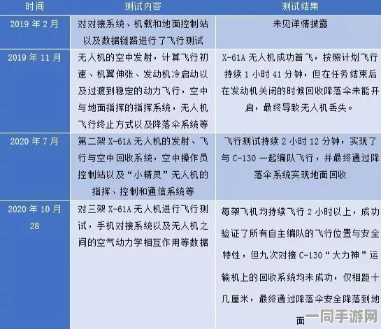 飞机大战外挂封禁技术升级:采用行为模式识别(LSTM神经网络)漏洞复现步骤应对涉诉设备38万 年度维权报告（2025