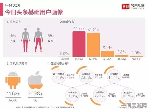 【北京】付费转化率低事件:399543名用户采用用户画像分析维权