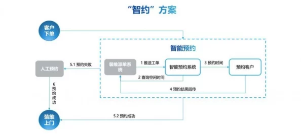 【上海】虚拟物品纠纷事件:218325名用户采用AI行为分析维权