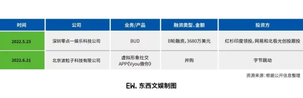 网信办披露:贪吃蛇大作战虚拟物品纠纷处理方案(ECC加密-477bit)涉诉设备95万+2025全球数字经济大会）