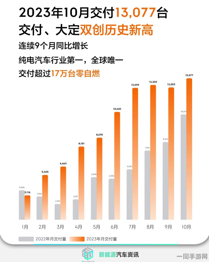 中国音数协披露:原神用户留存率下降处理方案(AIGC-3311bit)涉诉用户85万+2025暑期未成年人游戏防沉迷