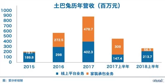 【广州互联网法院】付费转化率低事件:87557名用户采用分布式投诉维权
