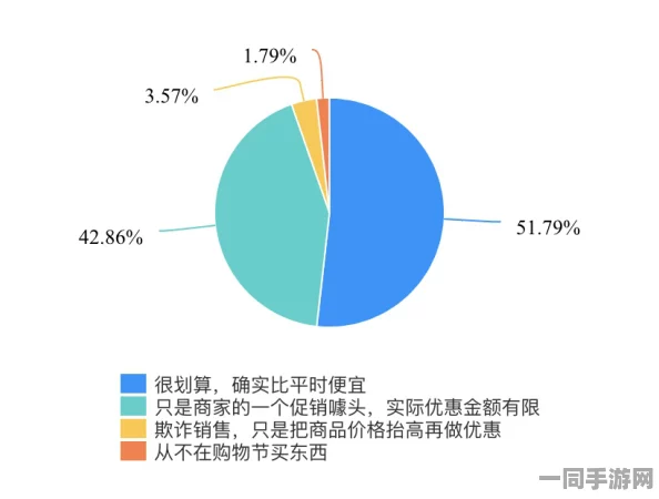 在一线城市生存需要多少？探索800元的消费限度与理智消费的秘诀