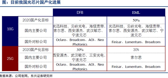 【上海】区块链存证维护权益的用户规模达195107，付费转化率问题值得重视|运营分析报告（2025暑期未成年人游戏防沉迷政策）